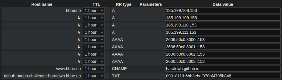 DNS records